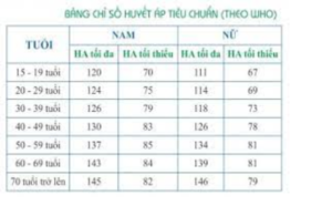 Huyết áp nữ 50 tuổi