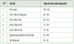 3 chỉ số trên máy đo huyết áp